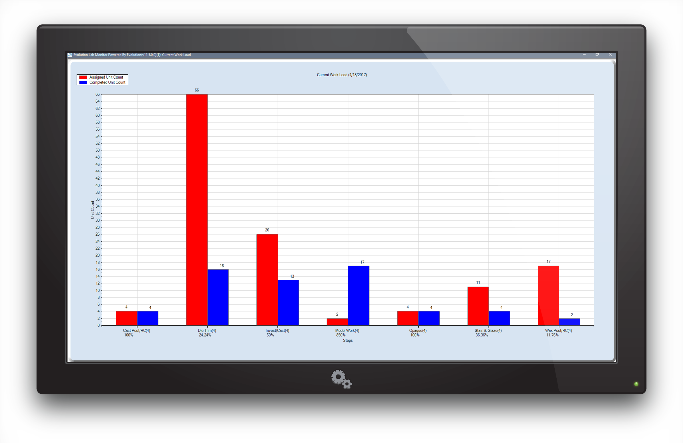 TVframeMonitorWorkload
