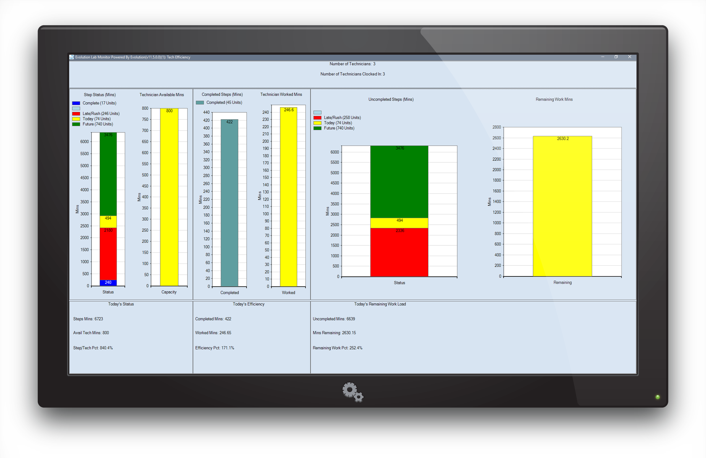 TVframeTechEfficiency