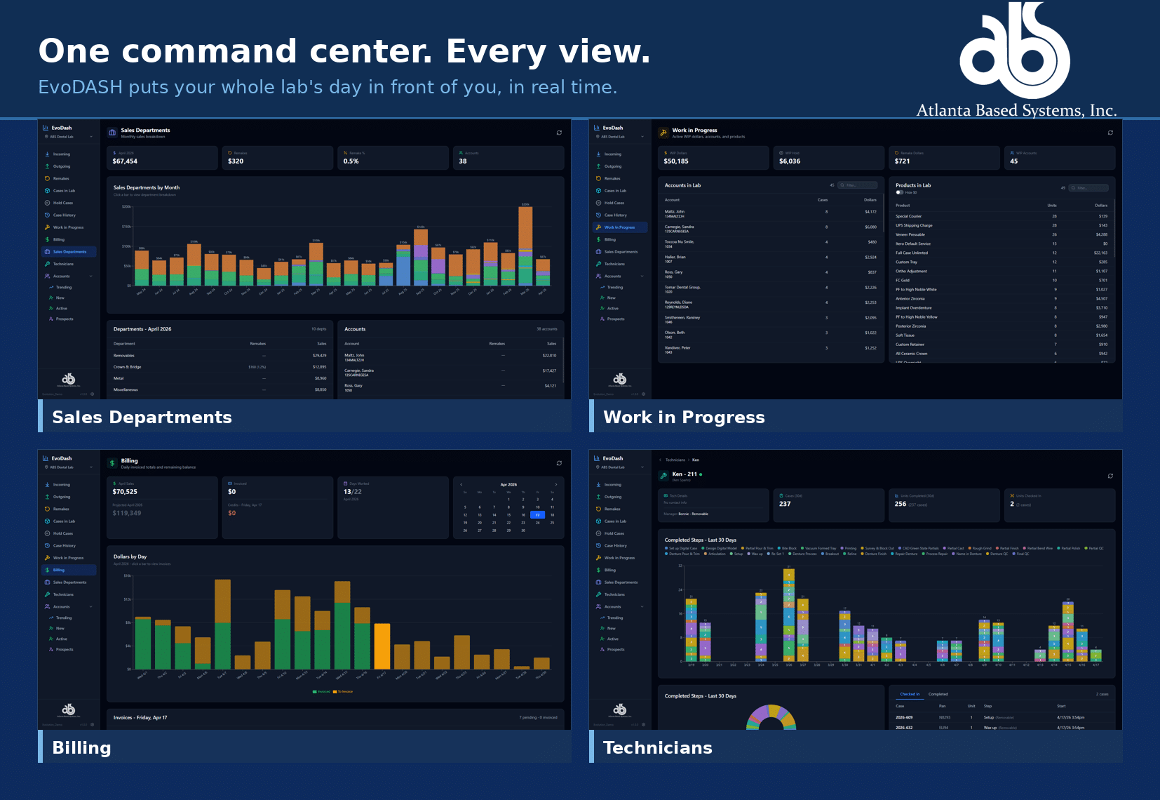 EvoDASH executive command center for Evolution, showing real-time sales, work in progress, billing, and technician views for a dental lab