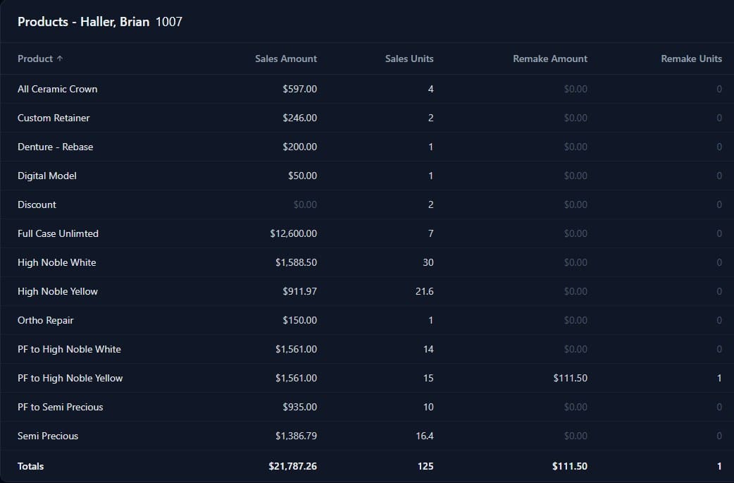 EvoDASH Sales History showing every product one account bought in the date range